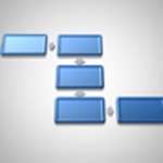 Lean Fundamentals -  DC Metro, Tysons Corner, Virginia