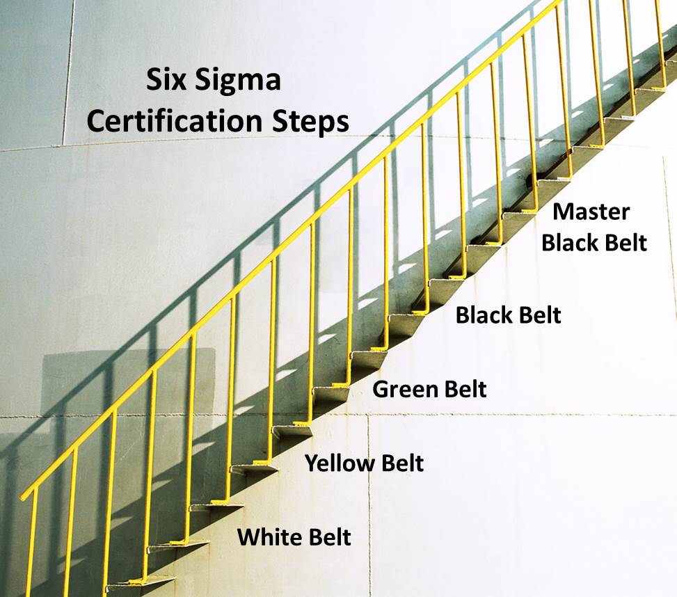 Six Sigma Certification