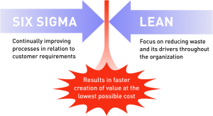 Lean Agent Training