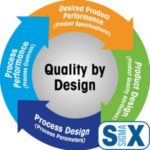 Philadelphia, PA - Quality by Design